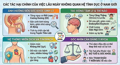 Đàn ông lâu ngày không quan hệ có sao không và những tác hại tiềm ẩn