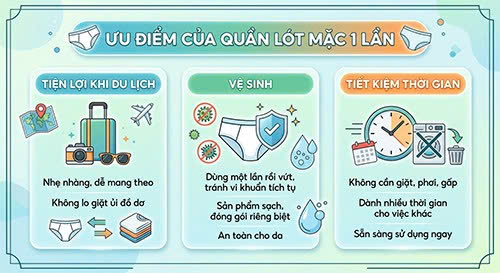 Nhược điểm của quần lót dùng 1 lần